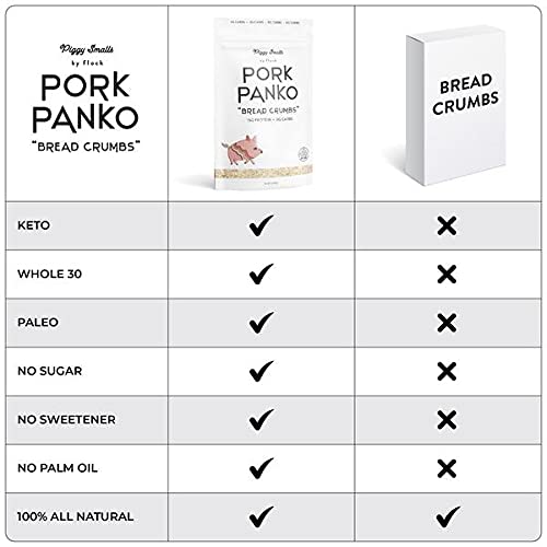 Pork Panko Keto Bread Crumbs, High Protein Healthy Keto Pork Rind