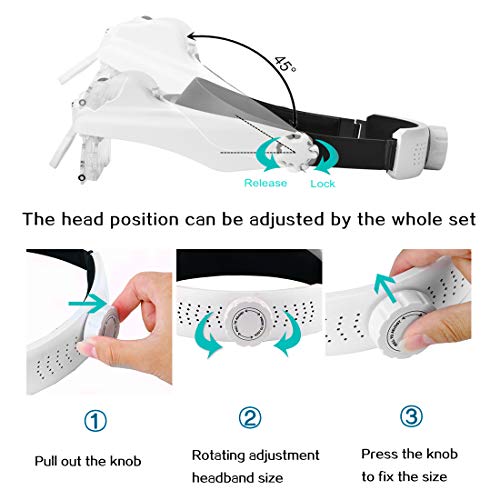 Headband Lighted Magnifying Glasses with Led Light, Head Mount Magnifier Glasses Visor Handsfree Headset Magnifier Loupe for Close Work,Sewing,Crafts,Reading,Repair,Jewelry(1.0X to 14.0X)