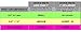 Mudbandz OCR Gear. Full Protection Cover for Watch or Tracker. Mud, Moisture, & Shock Protection for Mud Runs. Cushioned Neoprene Plus TPE Moisture Guard.