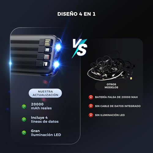 HUSEYTA Power Bank 20000mAh con Cables Integrados, Carga Rápida PD 22.5W, Batería Externa con 4 Cables y Pantalla LED, Compatible con iPhone, Samsung, Xiaomi