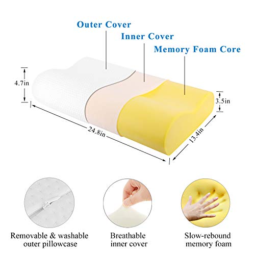 2 Wonwo+Sleepers+Cervical+Orthopedic+Removable