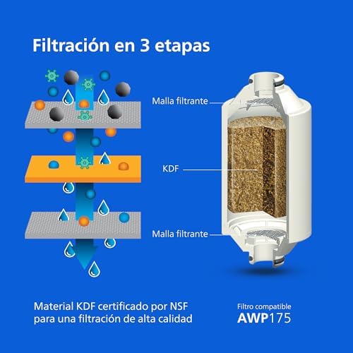 Water Filtro de ducha en línea + 3 cartuchos de repuesto, reduce hasta un 99 % de CLORO, CROMADO, capacidad de filtración de 50 000 L por filtro
