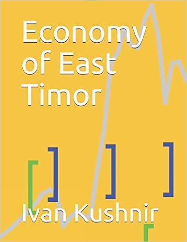 Economy of East Timor