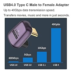 AreMe 240W USB C 180 Degree Adapter (2 Pack), U