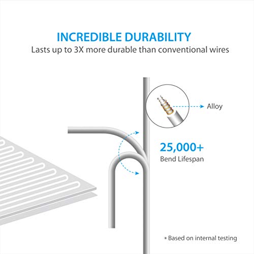 Elantrip 12 Volt Machine Washable Electric Heated Blanket for Car