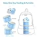 BabyKing Baby Feeding Set, Harmless & Cartoon, Baby Suction Bowl Set, Children Tableware Set, Suction Bowl, Spoons Forks Set, Milk Powder Dispensers for Baby's 3 Meals (Blue)