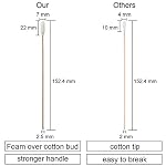 41RIkHmFsGL. SS150 Ci-Kyan-100pcs-6-Cleanroom-Large-Foam-Over-Cotton-Bud-Tipped-Cleaning-Swabs-with-Wooden-Handle-CK-FS916