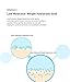 Wonjin Effect Vita Moist Ampoule - 1.01 fl. Oz. Korean Cosmetics kbeauty Moisturizer Made by Wonjin Beauty Group