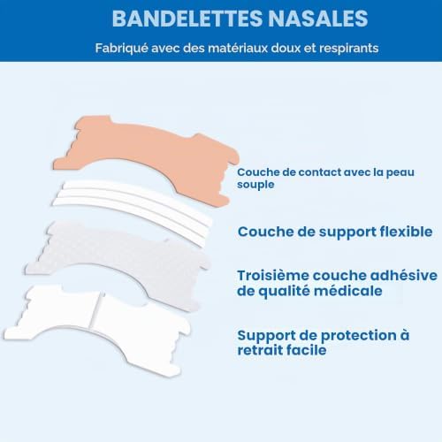 30 Bandes Nasales Anti-Ronflement, Design Triple Rainure à Adhésif Professionnel, Bandes Respirantes Teint Peau pour Meilleur Sommeil, Sport & Congestion Nasale (Beige chair) — photo 4 sur 8