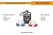 NU High Fidelity Ear Plugs for Musicians, Concerts, Motorcycles, Travel, Holiday and Live Events with Portable Aluminum Case (Standard Protection)