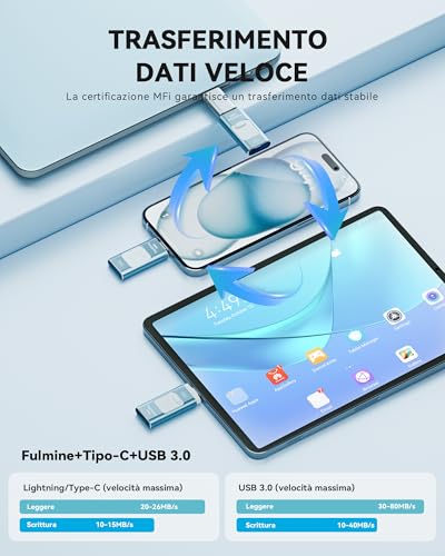 ROSPE 256GB USB Flash Drive for iPhone MFi Certified - iPhone External Memory, Lightning USB Flash Drive for iPhone / iPad, 3 in 1 Pen Drive Compatible with Android and PC, USB 3.0 for Backup Photos and Video