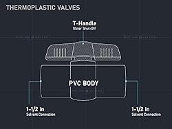 Midline Valve PVC Ball Valve Red T-Handle Water