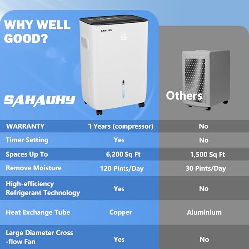 SAHAUHY 120 Pints Dehumidifier for Basement Home Bedroom Garage Space up to 6200 Sq.Ft with Drain Hose,Water Tank and Wheel