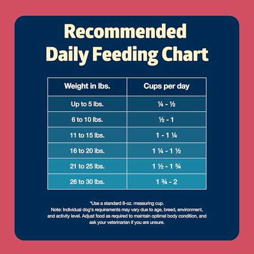 BLUE BUFFALO FREEDOM GRAIN-FREE SMALL BREED DRY DOG FOOD, SUPPORTS HIGH ENERGY NEEDS, MADE IN THE USA WITH NATURAL INGREDIENTS, CHICKEN & POTATOES, 4-LB BAG