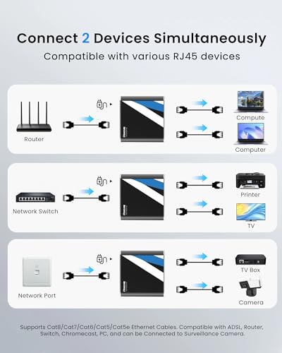Gigabit Ethernet Splitter 1 to 2, 1000Mbps RJ45 Internet Splitter 2 Port with 3.3FT LAN Cable, Dual Network Adapter for Cat5e/6/7/8, Support 2 Devices Simultaneously