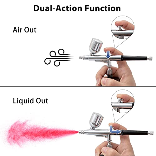 imyyds Airbrush Kit with Compressor, 32PSI High Pressure Cordless