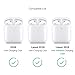 GMYLE Airpods Case Cover with Keychain, [Front LED Visible] Silicone Full Protective Wireless Charging Airpods Case Cover Skin Accessories kit Set Compatible for Apple AirPods 2 & 1 – Lavender Purple