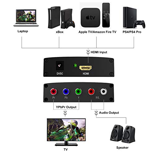 HDMI to YPbPr Converter, Wenter 1080P HDMI to Component Converter with HD Video, Support PS3, DVD, Xbox 360 to HDTV and Projector - Thumbnail 3