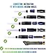 KKPOT Universal Vacuum Dusty Brush,Duster Cleaning Attachment Tools with Soft Tube, Vac Hose Accessories Dirt Remove Parts, Whte