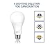 Hyperikon LED Light Bulb A21, 16W (100W Equivalent), CRI95, 1620 Lumens, 3000K (Soft White Glow), Medium Screw Base (E26), ENERGY STAR Certified, UL-Listed, Dimmable (4 Pack)