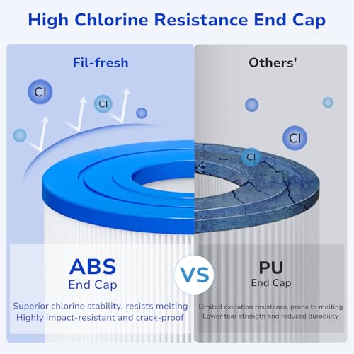 Fil-fresh CCP420 Pool Filter Cartridges Compatible with Pentair Clean & Clear Plus 420, Replacement for Pentair R173576, C-7471, 178584, Pleatco PCC105-PAK4, 4×105 sq.ft, 4 Pack