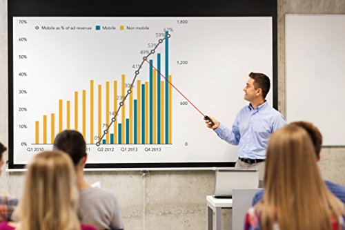 Clever Wireless Presenter | Professional Presentation Remote & Clicker PowerPoint, Keynote & Google Slides | USB Wireless Receiver, LCD Display & Powerful Green Laser Pointer | Up to 100 Ft.