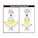 LUNO R20 Dimmable LED Bulb, 6.5W (45W Equivalent), 480 Lumens, 5000K (Daylight), Medium Base (E26), UL Certified (6-Pack)