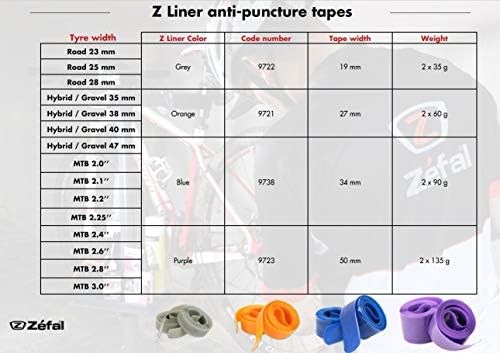 ZEFAL Z-Liner Bande anti-crevaison pour pneu vélo - Haute résistance