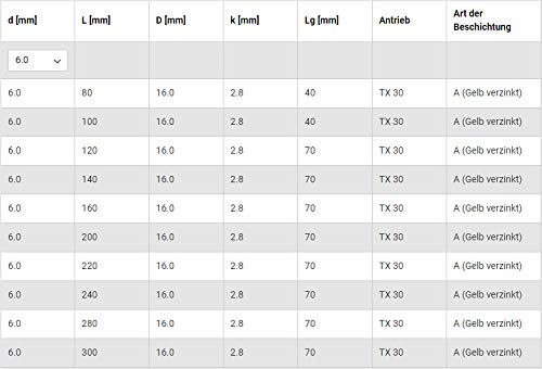 Tellerkopfschrauben Holzschrauben Sparrenschrauben extra breiter Tellerkopf TX30 TX40 Ø 6 8 10 80-400mm mit Schaftfräser… – Bild 7