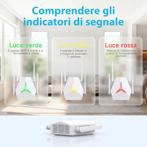 WiFi Repeater 1167Mbps Dual Band 2.4G+5G Signal Amplifier for Home Office, Eliminate Dead Zones, Router Compatible