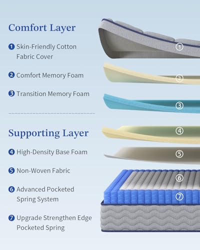 TVVTO Single Mattress 3FT, 26CM Memory Foam & 7 Zone Orthopedic Pocket Sprungs, Medium Firm Breathable Bed Mattress for Back Pain Relief & Motion Isolation(90x190x26cm)