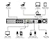 LaView 4-Megapixel (2688 x 1520) 8CH PoE NVR Security Cameras System - 4 4MP Security Camera System - 2 4MP Bullet and 2 4MP Dome IP Surveillance Cameras, 100ft Night Vision, 4TB Hard Drive