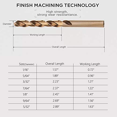 3/32 Inch Cobalt Drill Bit Set, M35 HSS Twist Jobber Length for Hardened Metal, Stainless Steel, Cast Iron, Pack of 10
