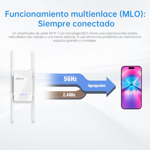 PLERY WiFi 7 Repeater BE3600 Dual Band WiFi Signal Amplifier 5G/2.4G up to 3600Mbps, Long Range WiFi Repeater with Gigabit, MLO and 4K-QAM Port, Compatible with EasyMesh and All Routers