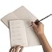 Traveler Notebook refill(Set Of 5), 320 Pages per insert.100gsm Thick Travel notebook Possport size insert (5.3