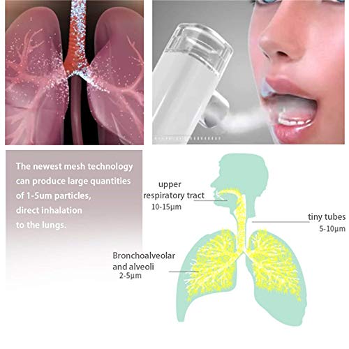 【LIMITED PRICE REDUCTION 】Mini Handheld Nebulizer,Portable Steam Inhaler,Portable Nebulizer Cool Mist Atomizer Inhaler for Kids and Adult
