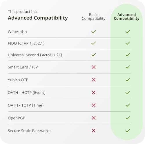 Yubico - YubiKey 5C NFC - Multi-Factor authentication (MFA) Security Key and passkey, Connect via USB-C or NFC, FIDO Certified - Protect Your Online Accounts