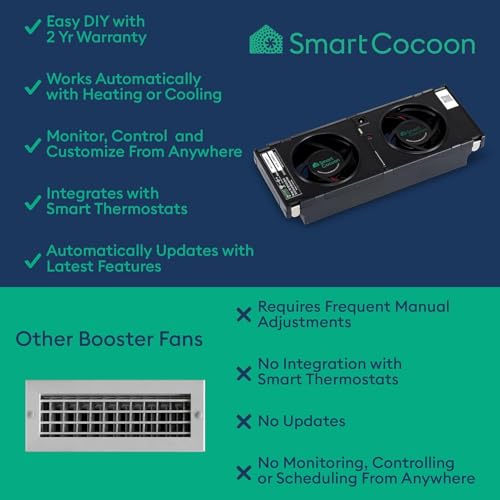 SMARTCOCOON 3"x10" Smart Vent Booster Fan with Temp & Humidity Sensor–For Small Vents–Improves Weak Airflow in Hot & Cold Rooms–Works With Any Thermostat-Integrates with Nest & Ecobee-Works With Alexa