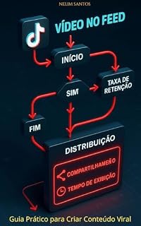 Livro Guia Prático para Criar Conteúdo Viral e Monetizá-lo nas Redes Sociais