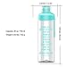 Artoid Mode 25oz Motivational Fitness Workout Sports Water Bottle with Time Marker & Measurements, Carbonation Friendly Dishwasher Safe and BPA Free