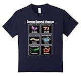 Kids Common Bacterial Infections - Microbiology