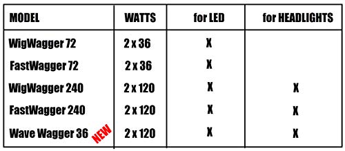 Stop-Alert FastWagger 72 Electronic Wig Wag Alternating Strobe light Flasher Relay - Powerful & Waterproof Emergency Police Ambulance Universal Controller LED & Incandescent Compatible 12-24V