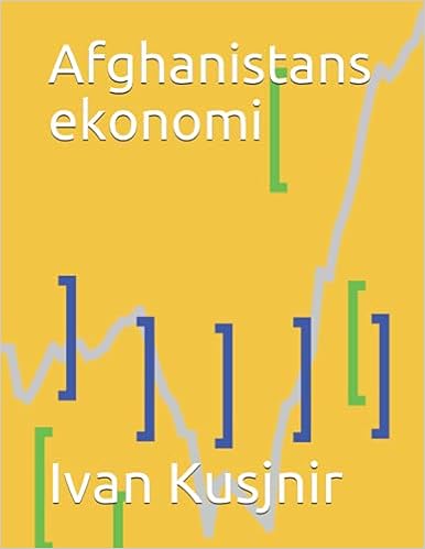 Afghanistans ekonomi