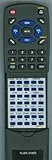 Replacement Remote Control for Sherwood