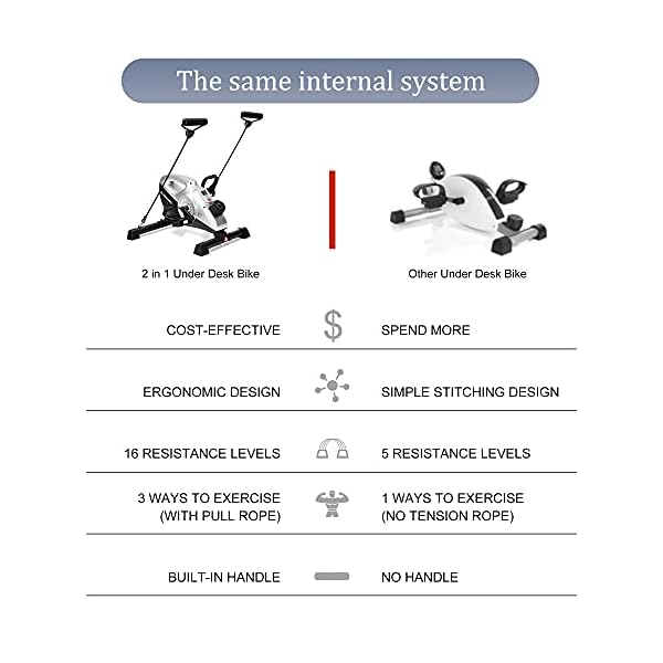 MaxKare-Magnetic-Mini-Exercise-Bike-Under-Desk-Elliptical-Stationary-Cycle-Pedal-Exerciser-with-LCD-Monitor-for-Leg-and-Arm-Recovery-for-Men-and-Women-at-Home-and-Office-Resistance-Bands-Included MaxKare Magnetic Mini Exercise Bike Under Desk Elliptical Stationary Cycle Pedal Exerciser with LCD Monitor for Leg and Arm Recovery for Men and Women at Home and Office (Resistance Bands Included)