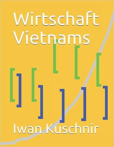 Wirtschaft Vietnams