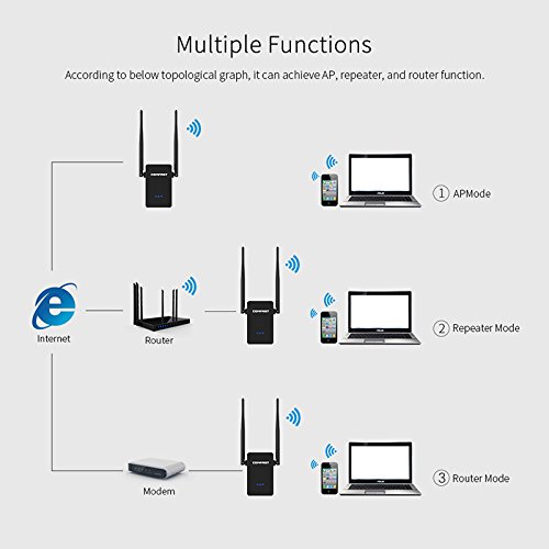 WiFI Repeater,Wireless Repeater 2.4GHz/5.8GHz Dual Band Up to 750Mbps 360 Degree Full Coverage Double Frequency Wireless Repeater Router (Black) - Thumbnail 7