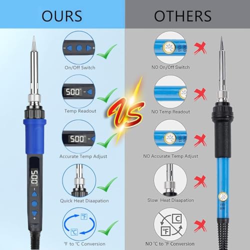 MIKUER Soldering Iron Kit,80W LED Digital Soldering Iron,Portable Soldering Tool Set,Includes 5 Soldering Tips,Solder,Desoldering Pump,Stand,Sponge,Suitable for Welding Circuit Board,Electrical Repair