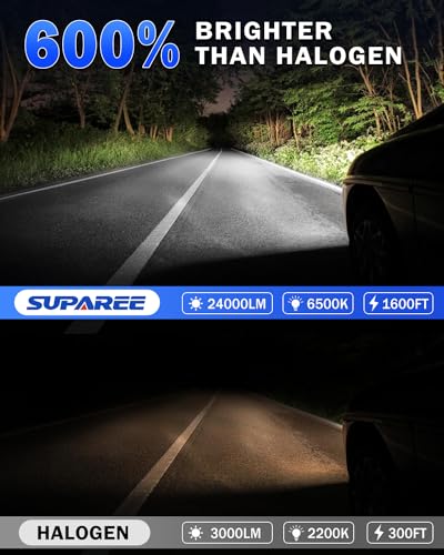 SUPAREE H7 LED Bulb H7 LED Car Canbus H7 LED 6500k White Hi/Lo Beam 12V 80W 24000LM 600% Bright 1:1 Mini Design Plug n Play 2pcs