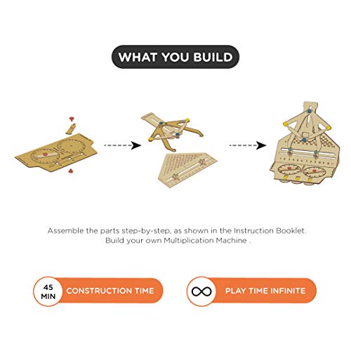 image for Smartivity Fidget Digit Multiplication Machine , STEM Learning Toys, C